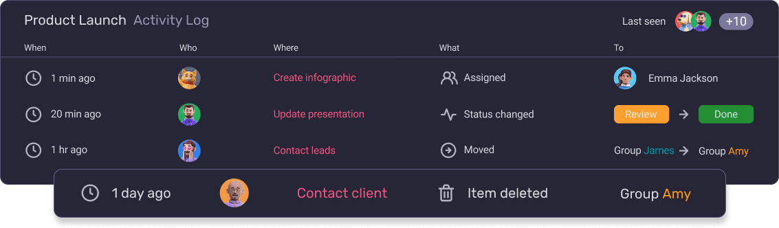 Registro de actividades de Plaky