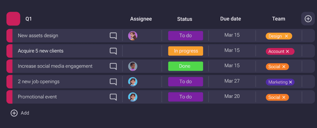 Campos personalizados en Plaky, software de gestión de proyectos