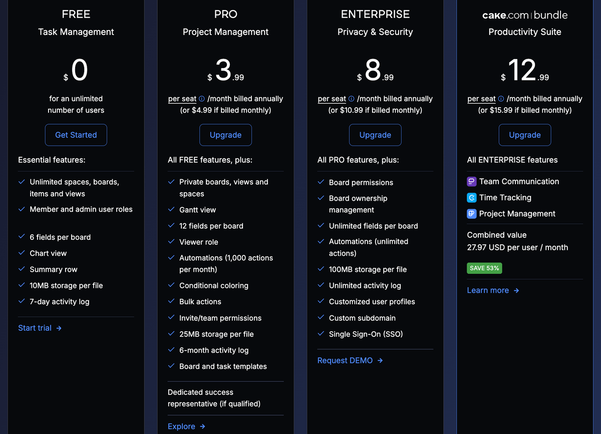 Planos de preços da Plaky