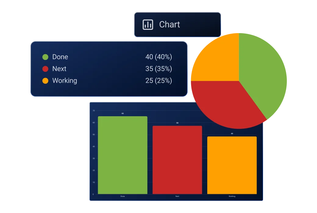 Visualização de gráfico da interface do usuário