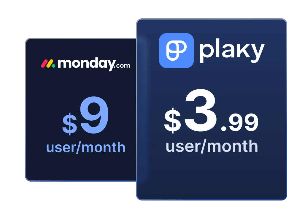 Monday vs Plaky - preços
