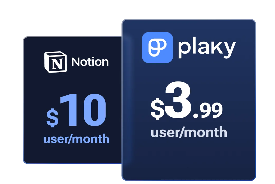 Precios de Notion vs. Plaky