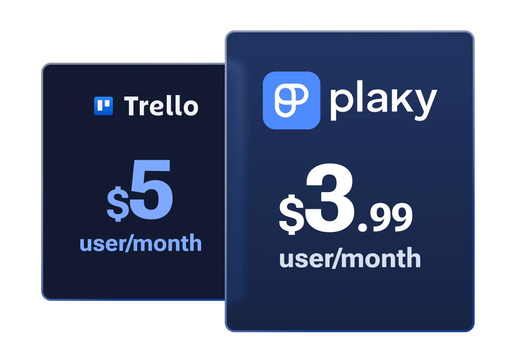 Preços Trello vs. Plaky