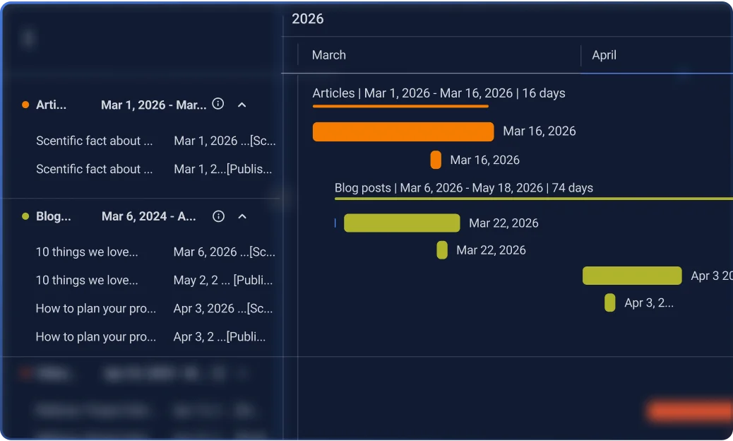 Gantt chart view