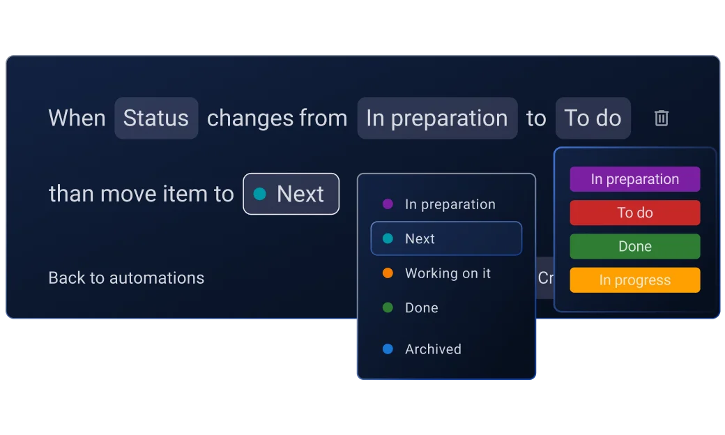 Automations
