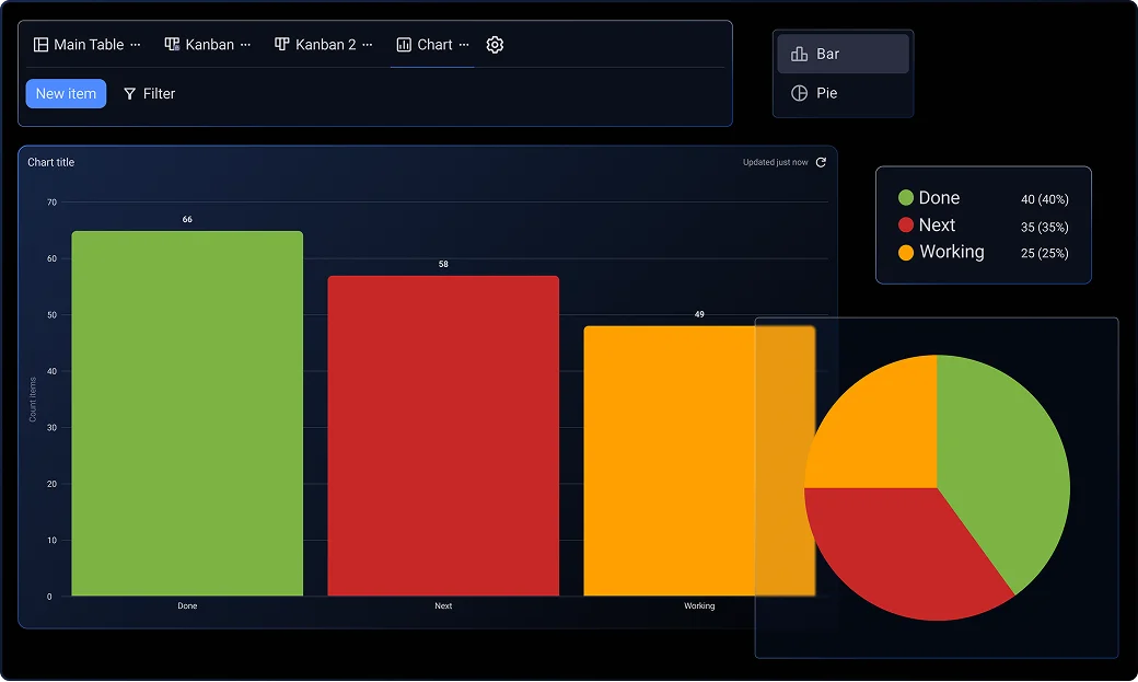 Chart view