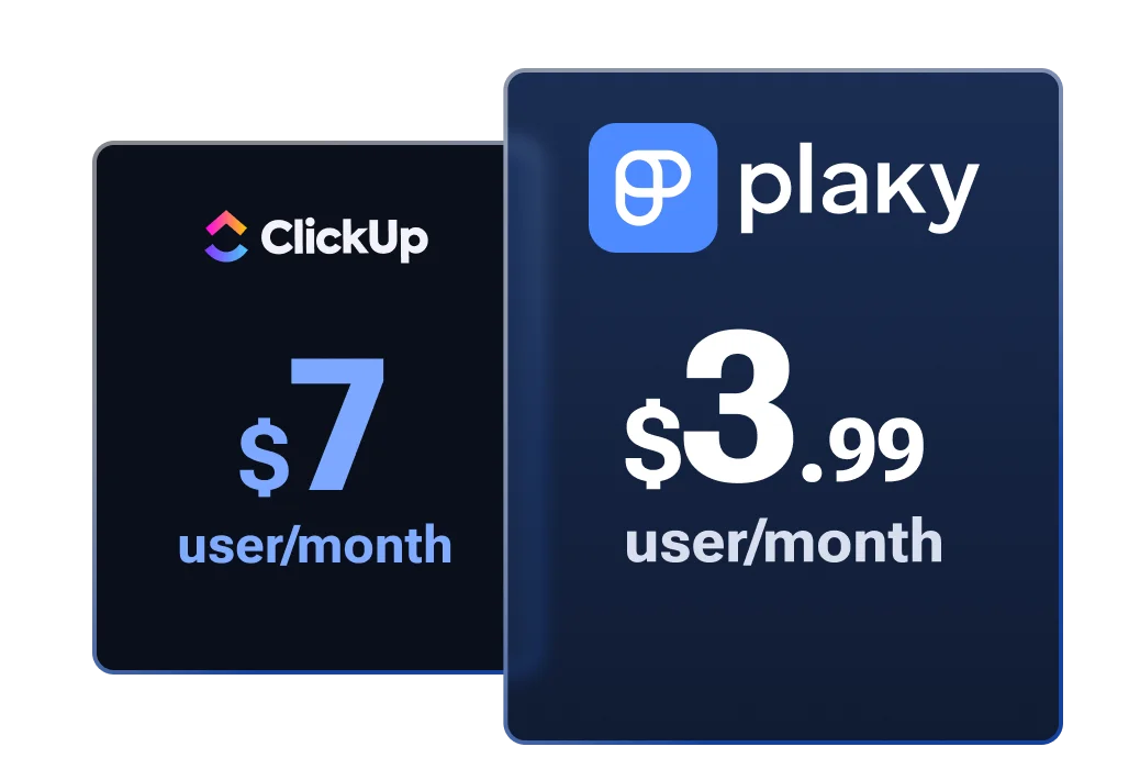 More affordable than Clickup