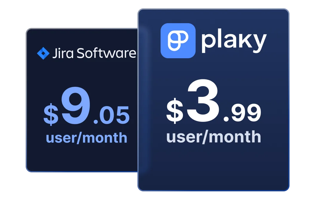 More affordable than Jira