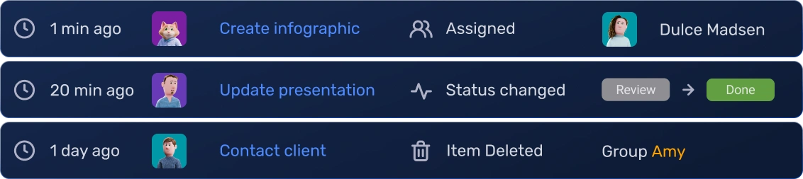 Activity log