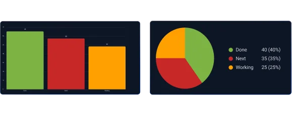Chart view