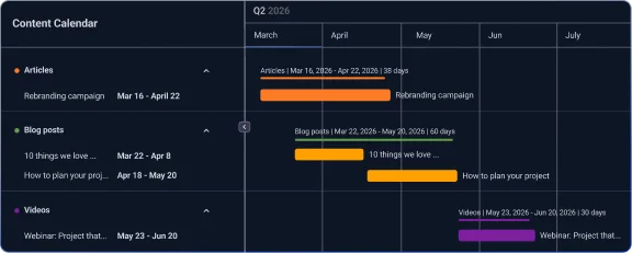 Gantt view