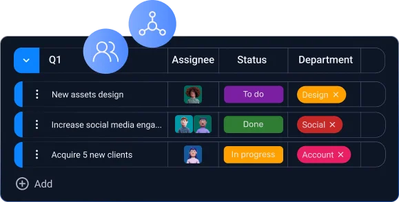 Align people around shared goals with boards