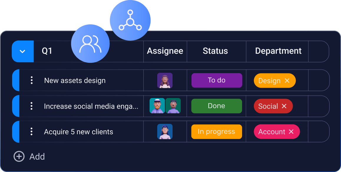 Align people around shared goals with boards