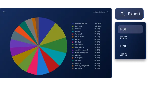 Export charts in Plaky