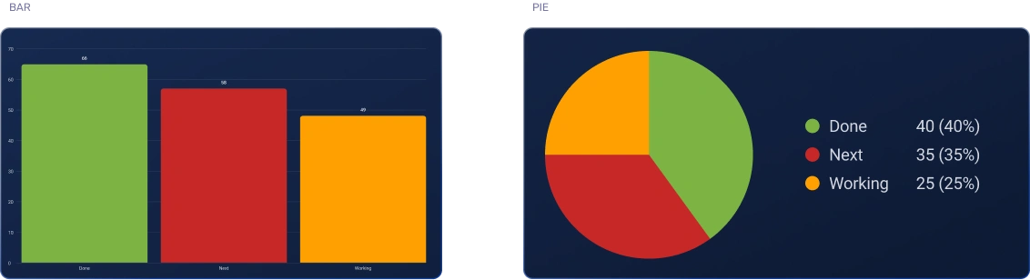 Chart view