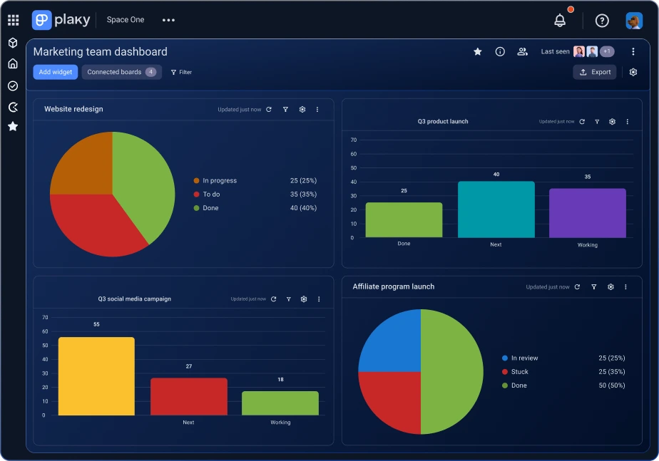 Dashboards in Plaky
