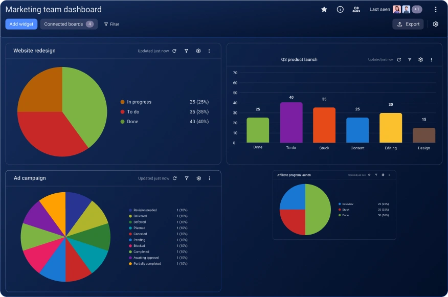 Visualize key data in dashboards