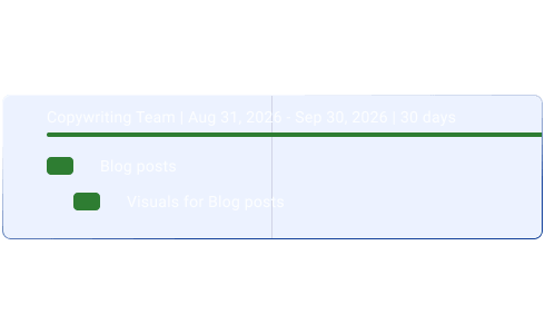 Subitems in Gantt