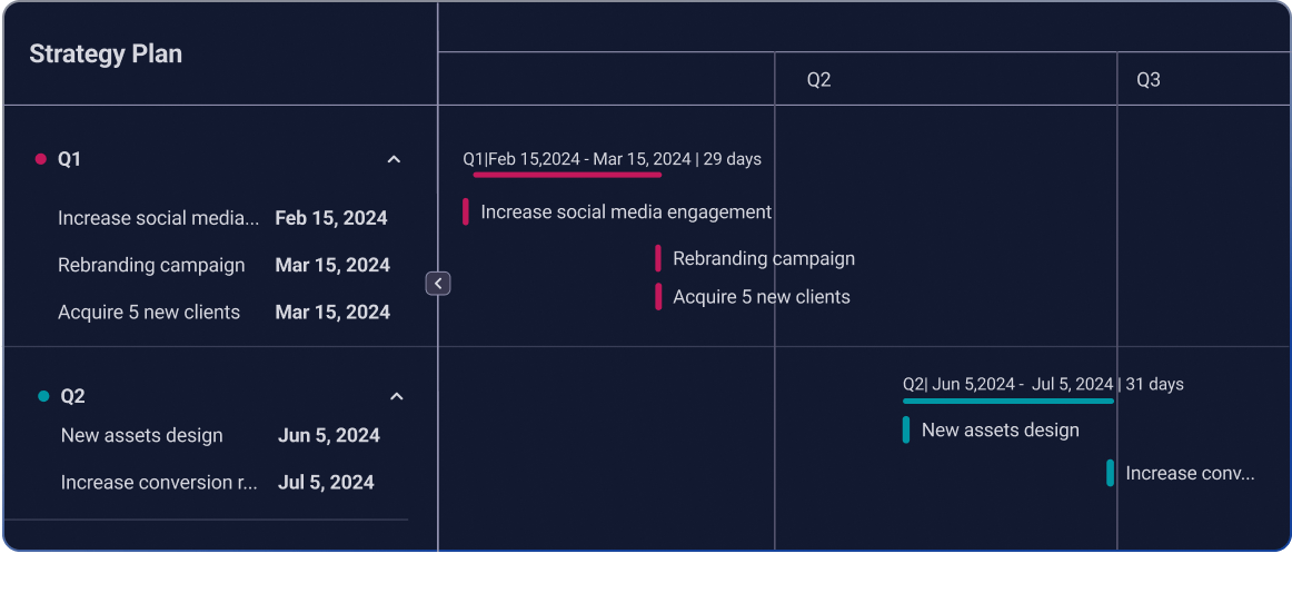 Gantt Chart View To Visualize Your Projects On A Timeline Plaky邃