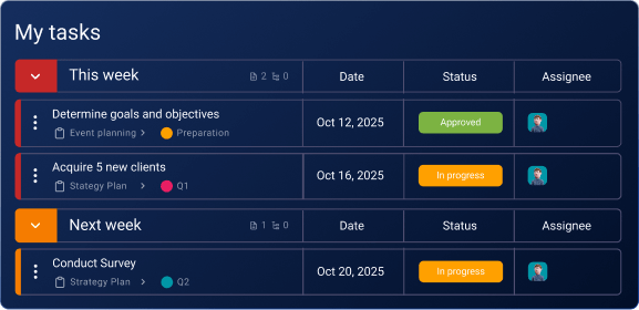 Actualizaciones de elementos en tiempo real