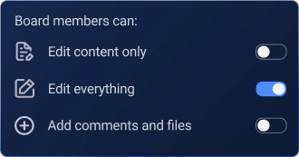 Permissions