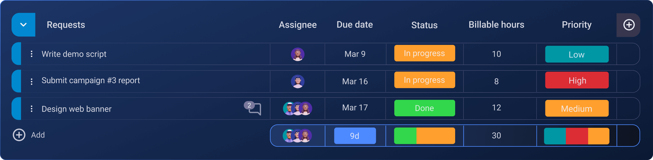 Plaky Project Management Features