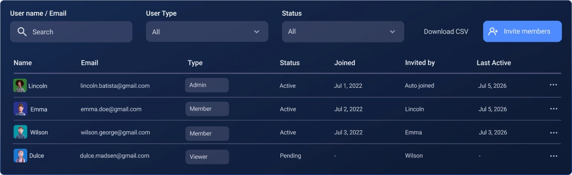 Users