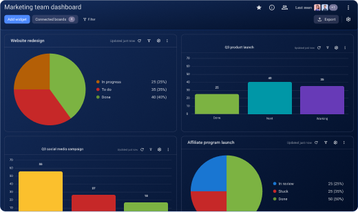 Dashboards