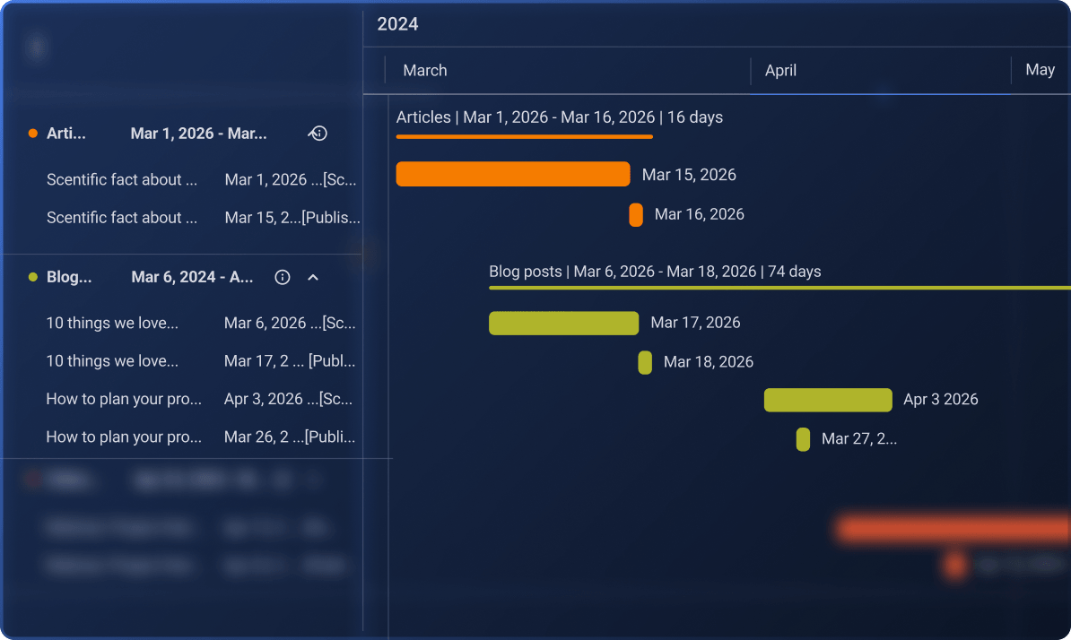 gantt view