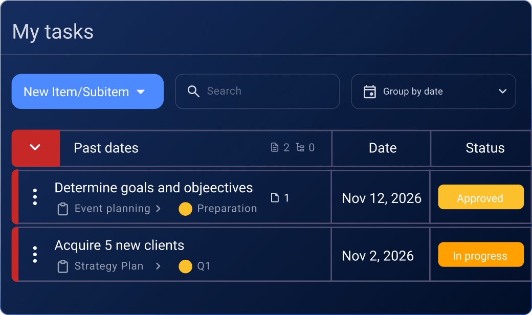 My tasks: View another user's tasks