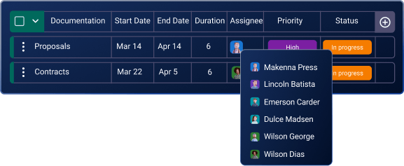 Manage contractors & resources