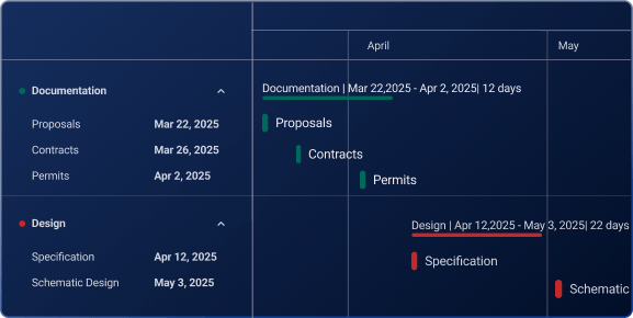 Visualize your project timeline