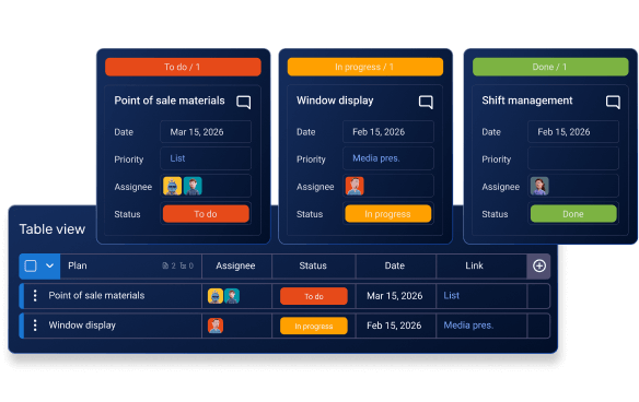 High level overview of projects