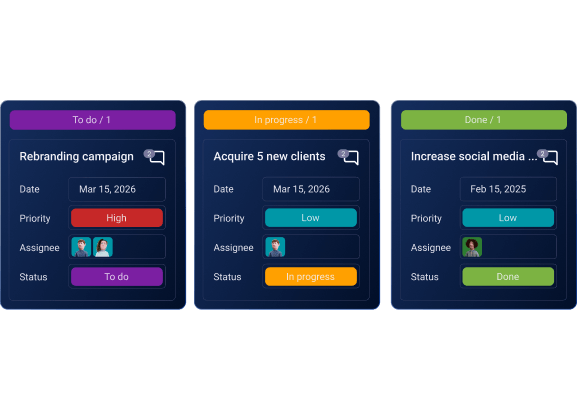 Better prioritization of tasks