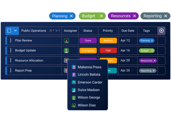 Set clear goals and expectations