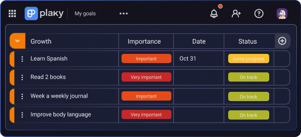 Gantt chart in Plaky