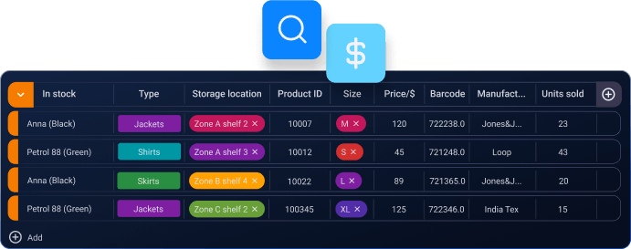 Sales operations