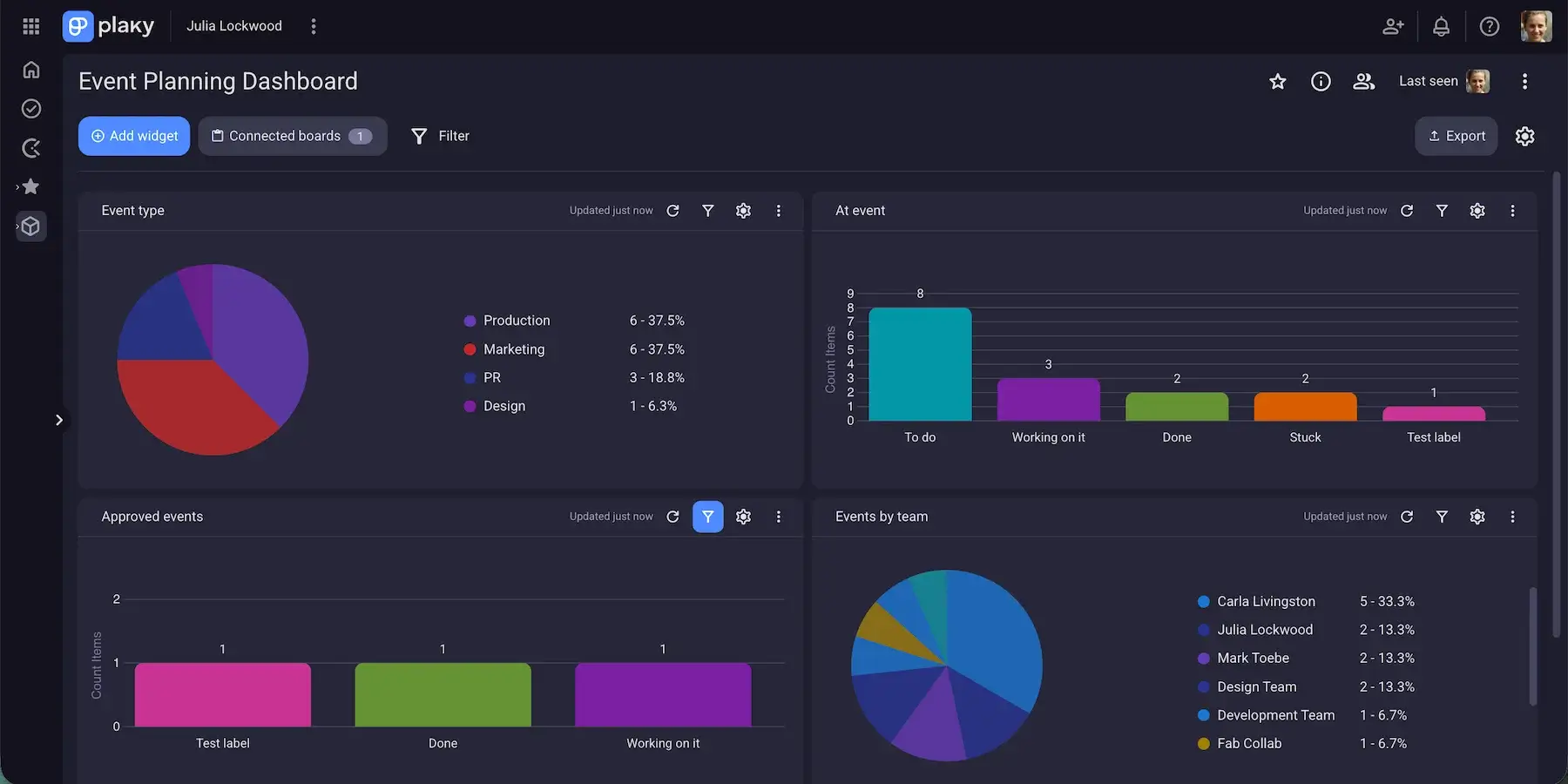 Plaky Dashboard