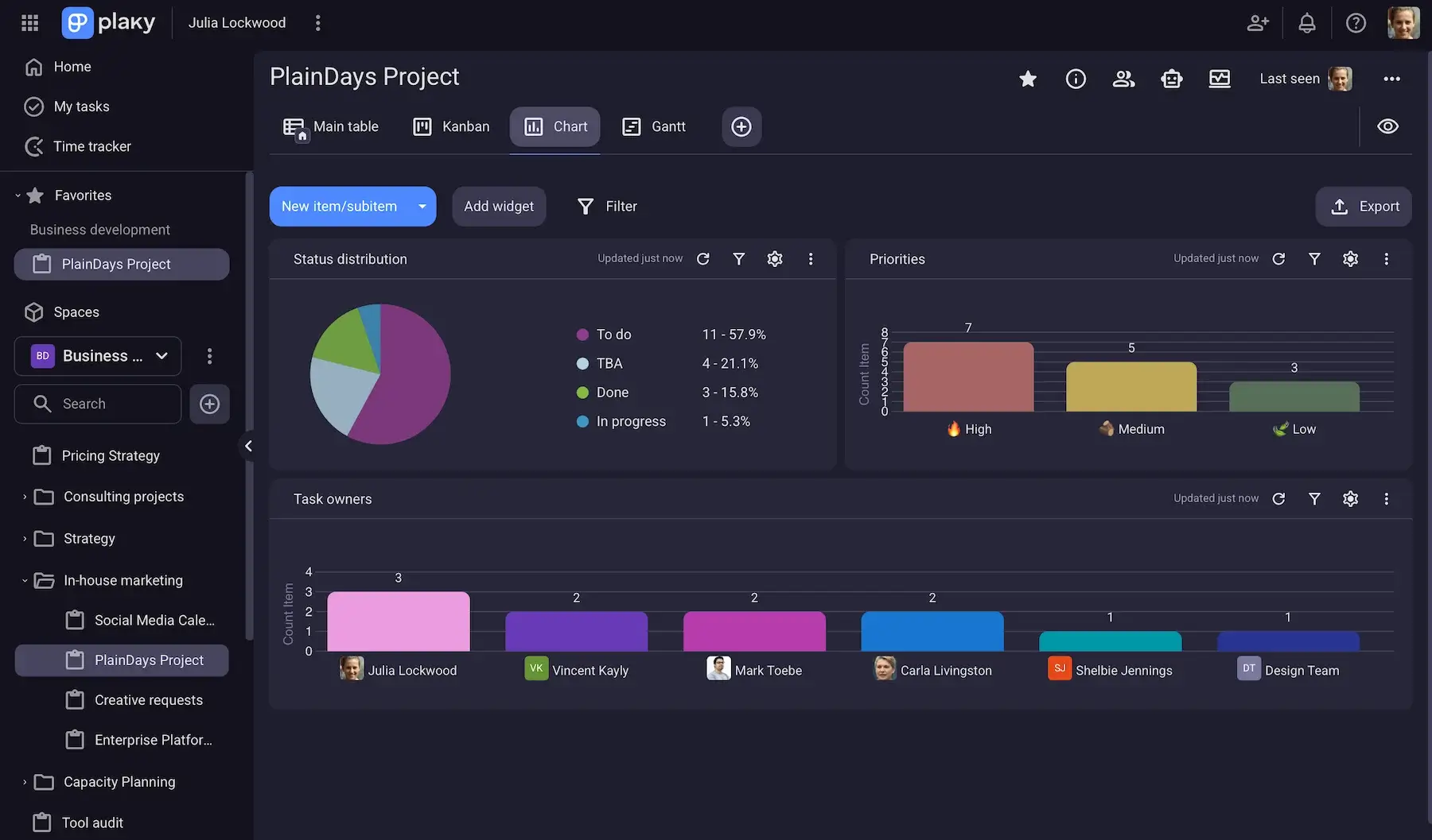 Plaky's Chart widgets