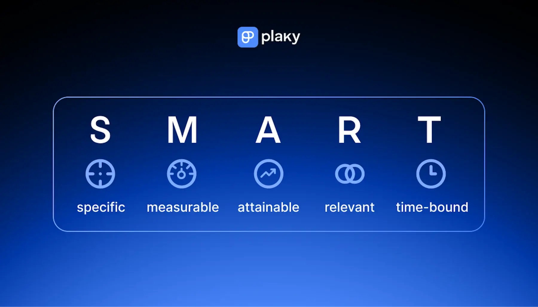 S.M.A.R.T. goals criteria