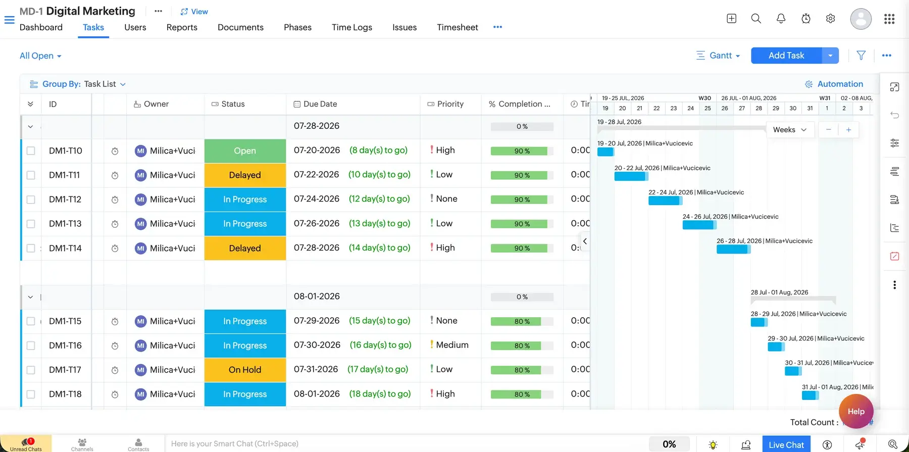 Zoho Projects’ list and Gantt views