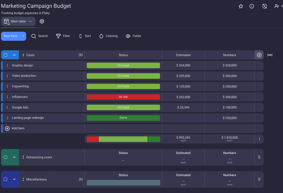 Marketing campaign budget board shown in Plaky project management software