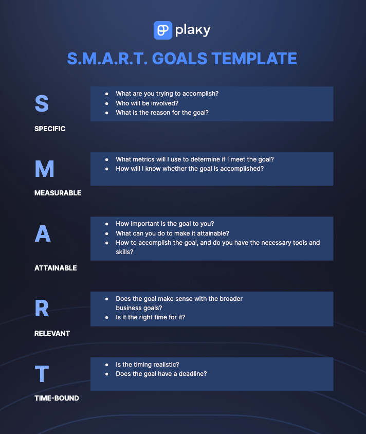 S.M.A.R.T. goals template