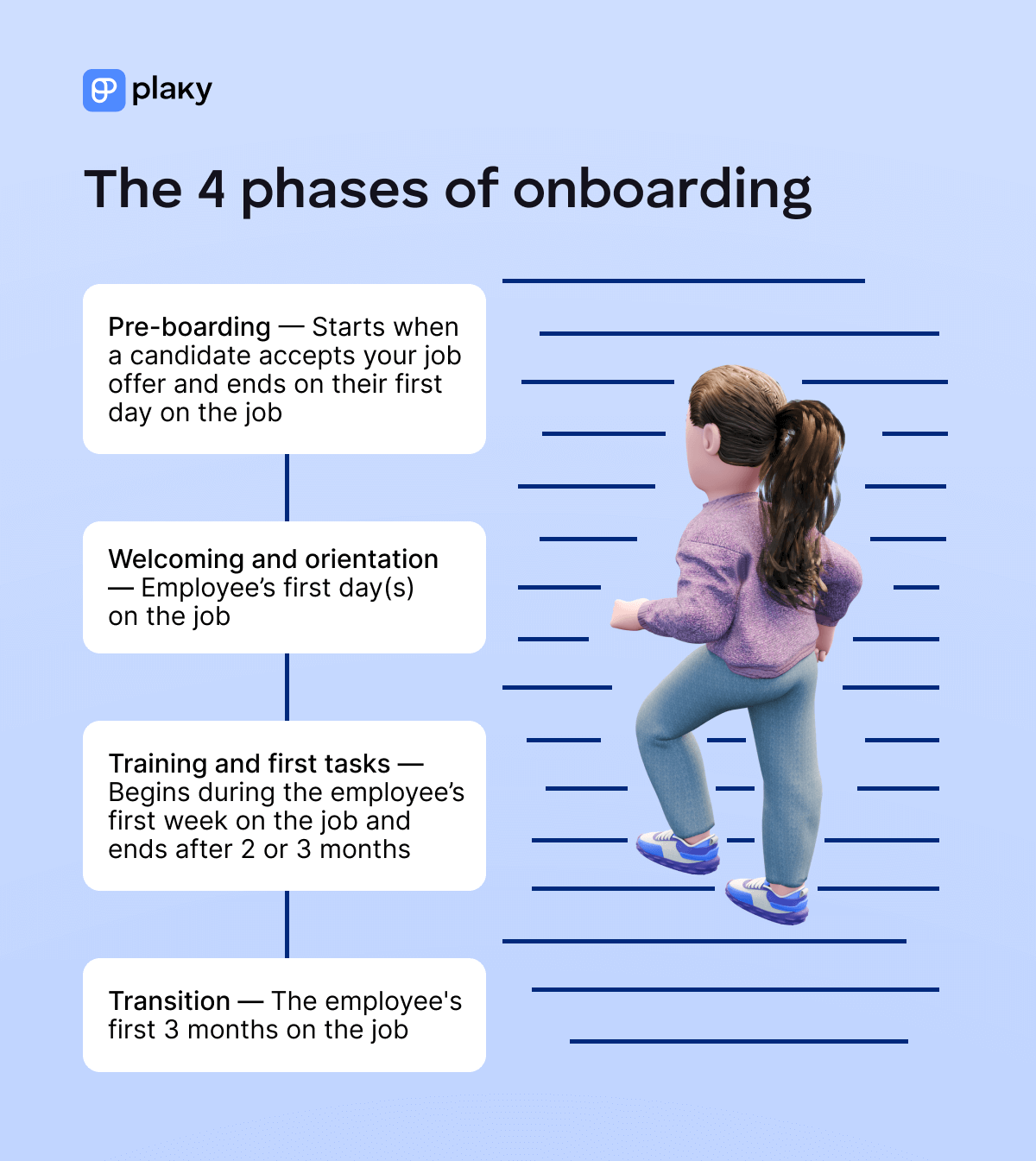4 onboarding phases