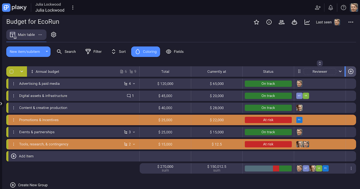 Tracking marketing budget in Plaky