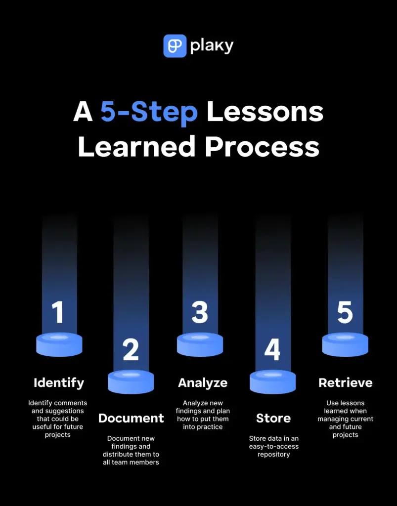 A 5-step lessons learned process