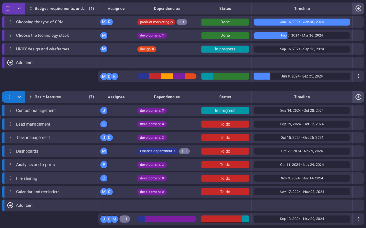 Example of a custom project board in Plaky project management software