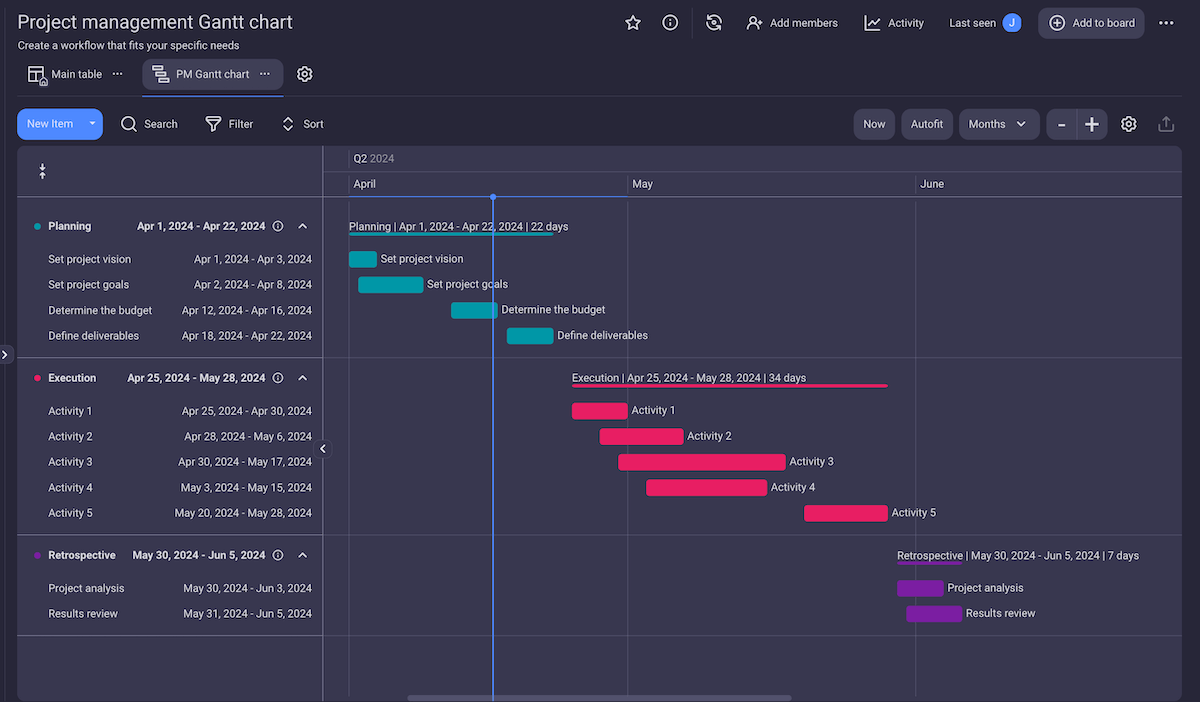 A project schedule in the form of a Gantt chart shown in Plaky project management software