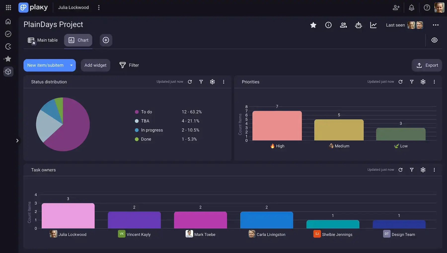 Using Plaky's Chart view to keep an eye on important metrics
