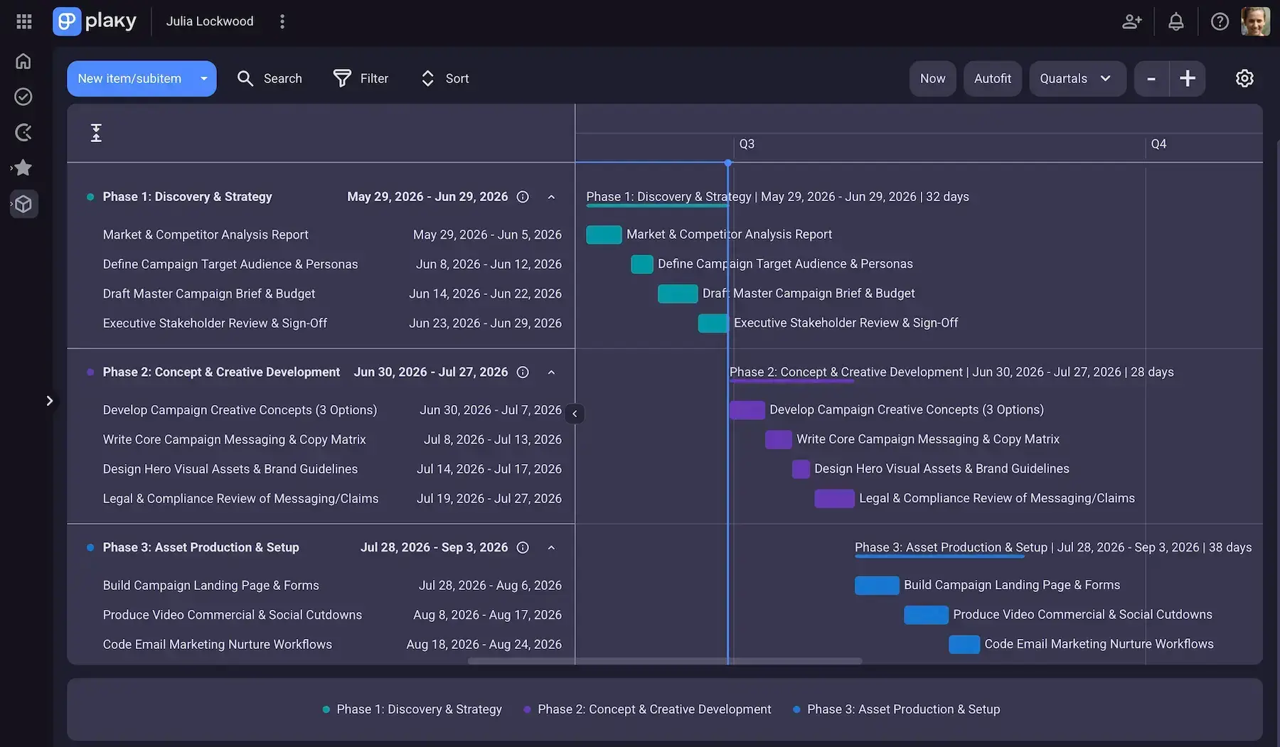 Using Plaky's Gantt chart to look at sequential project phases on a single timeline